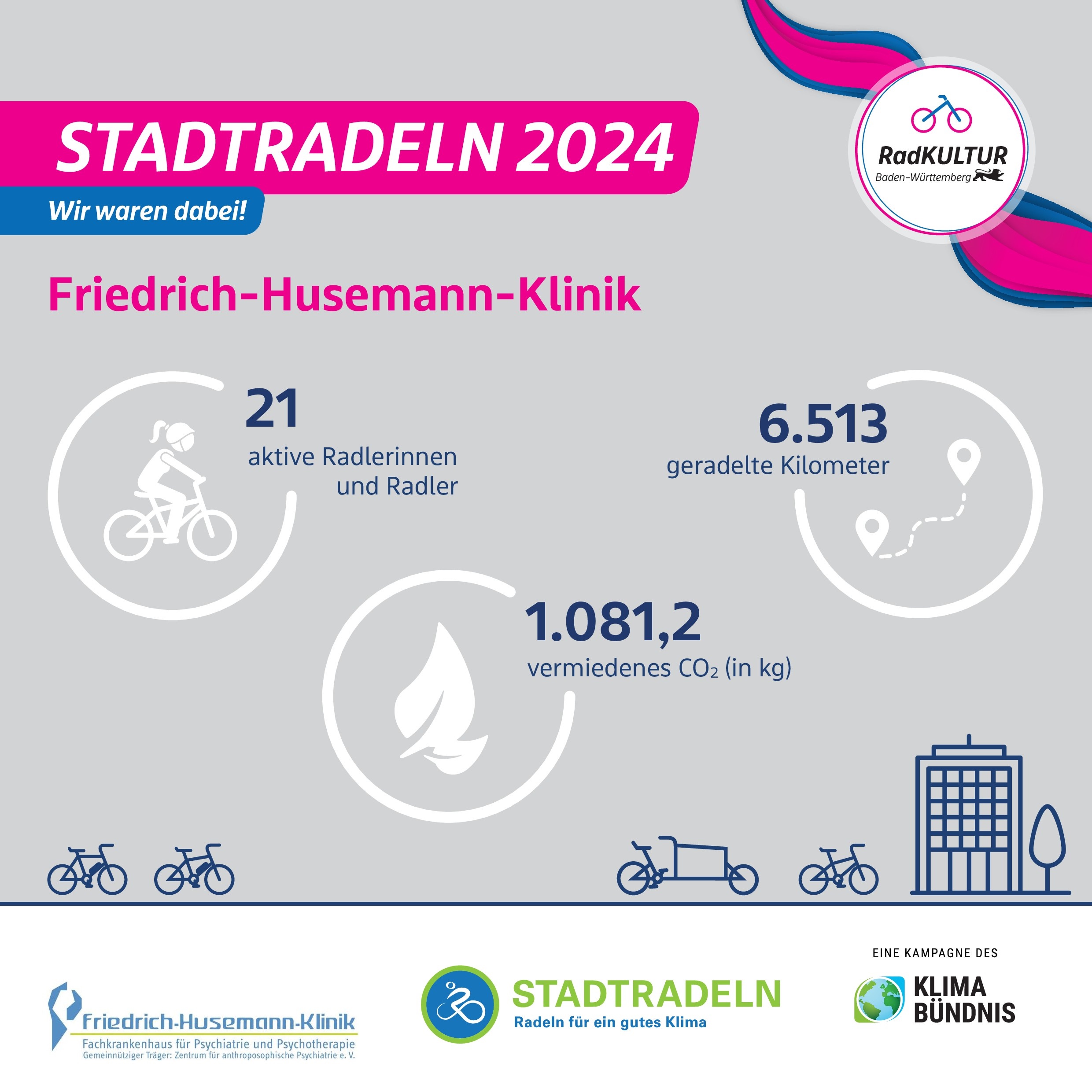 Ergebnisse des Stadtradeln 2024